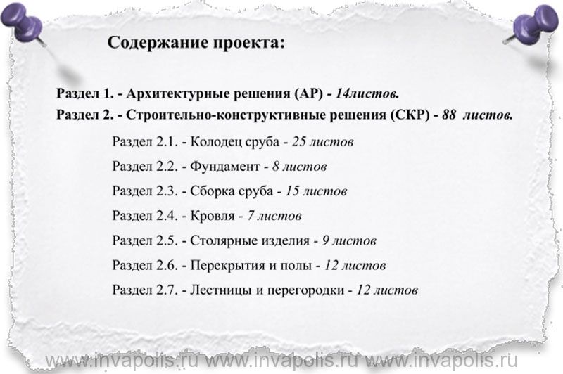 Состав готового проекта дома Ангара