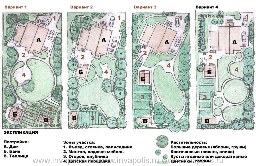 Порядок ландшафтного проектирования в Инваполис