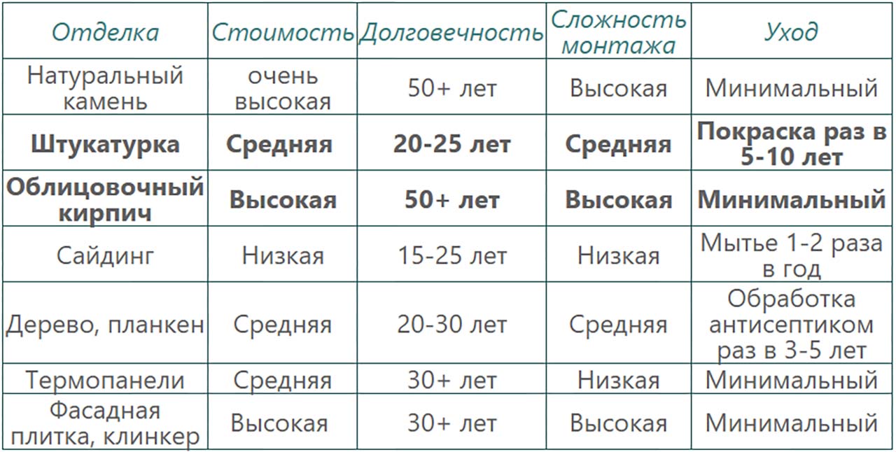 варианты отделки фасада