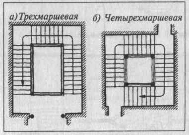 схема лестницы