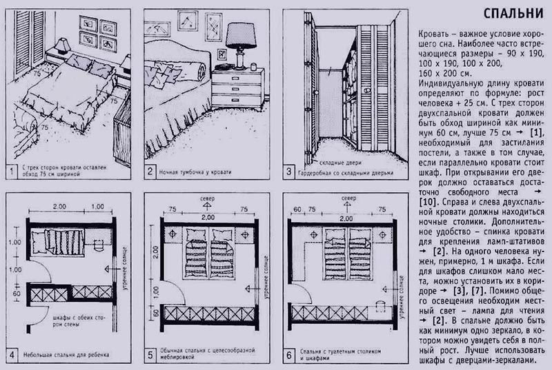 габариты спальных комнат с рациональной эргономичной планировкой