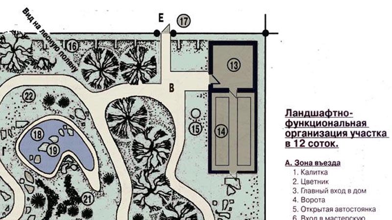 ДАЧНЫЙ УЧАСТОК: УДОБСТВО И КРАСОТА